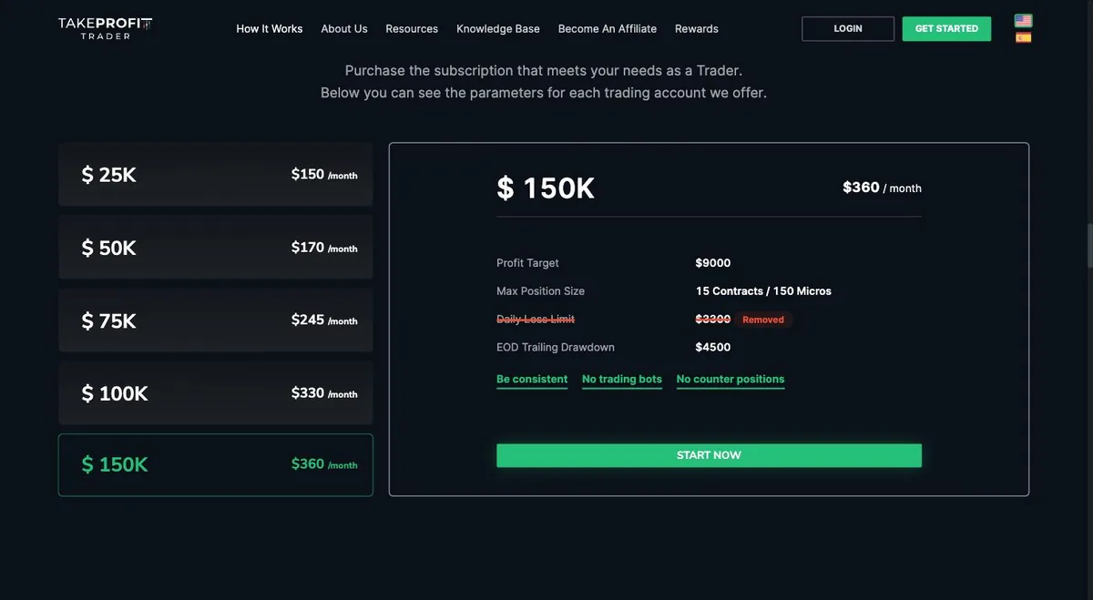 Take Profit Trader's $150K account configurator showing profit target, max position size, a removed daily loss limit and the EOD trailing drawdown figure